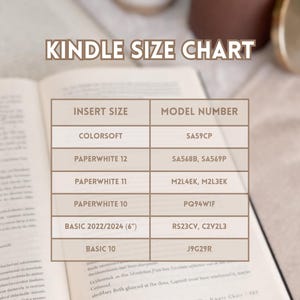 May include: A Kindle size chart graphic displaying model numbers for various e-reader versions. The table lists Colorsoft SA59CP, Paperwhite 12 SA568B/SA569P, Paperwhite 11 M2L4EK/M2L3EK, Paperwhite 10 PQ94WIF, Basic 2022/2024 6-inch RS23CV/C2V2L3, and Basic 10 J9G29R.