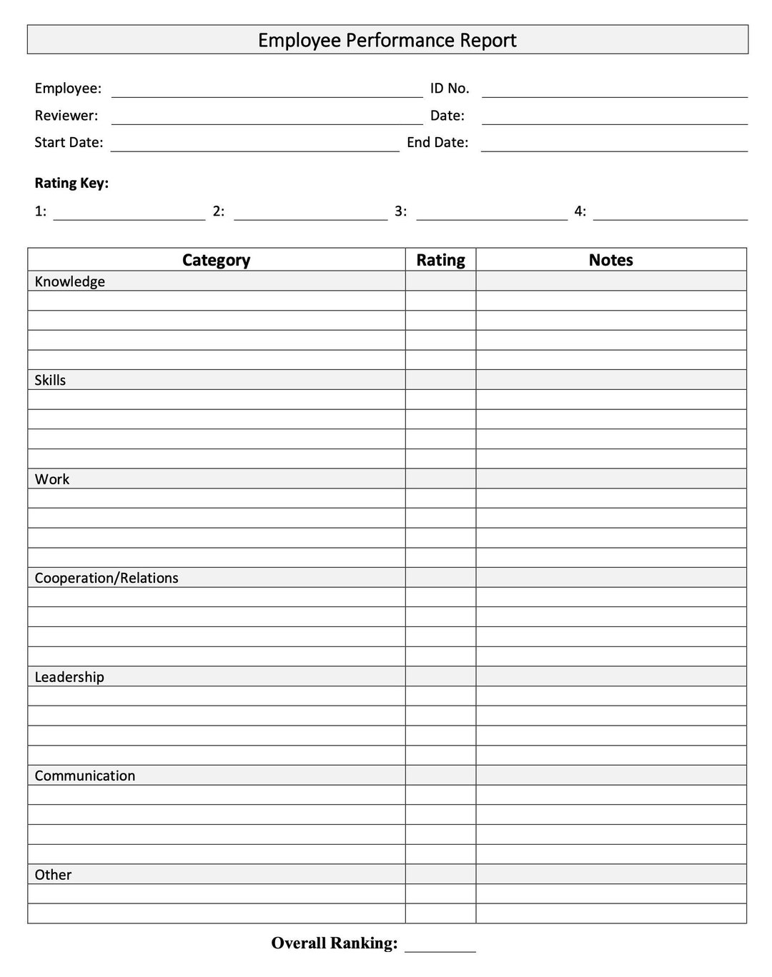 Employee Performance Report Form Business Company Personal Performance