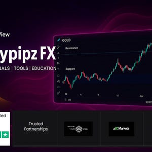 Forex Trading View Indicator - 5 Minute Gold (XAU) Buy/Sell