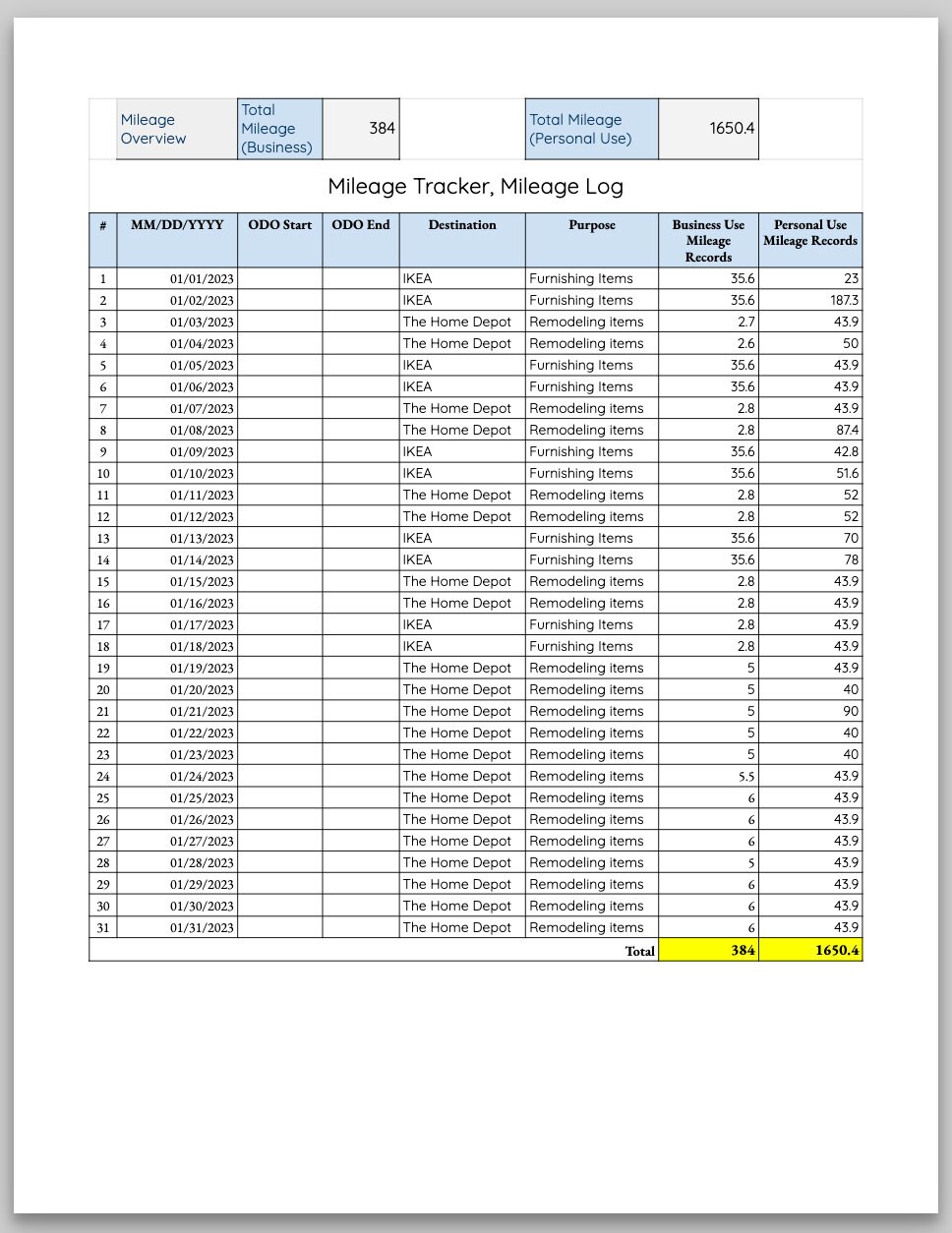 Mileage Travel Log | Mileage Printable | Mileage Excel | Delivery ...