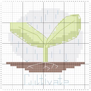 May include: A cross-stitch pattern of a green plant with brown roots and the word "Cultivate" in blue thread. The pattern is on a white grid with numbered rows and columns.
