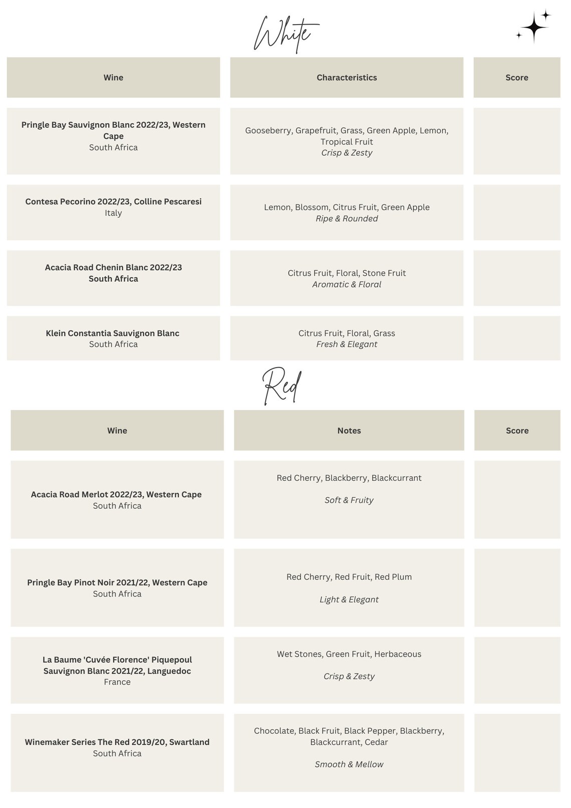 CANVA Wine Tasting Template - Etsy