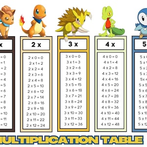 May include: A multiplication table featuring colorful cartoon characters, each representing a different number set from 1x to 5x. The table displays multiplication facts with clear, bold numbers and the words "MULTIPLICATION TABLE" at the bottom.