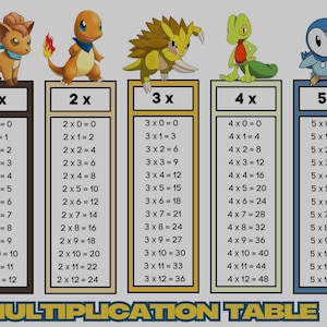 Tabella delle moltiplicazioni stampabile ispirata ai Pokémon (1-15)