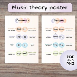 Piano Music Theory Posters, Music Room Decor Art, Basic music, Dynamics and Tempos