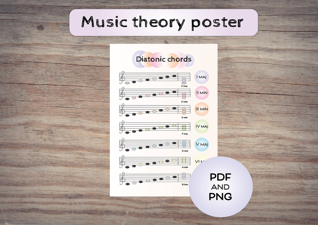 Piano Music Theory Posters, Music Room Decor Art, Basic Music, Diatonic ...