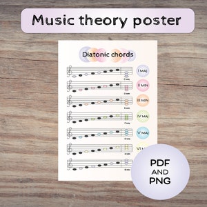 Piano Music Theory Posters, Music Room Decor Art, Basic music, Diatonic chords