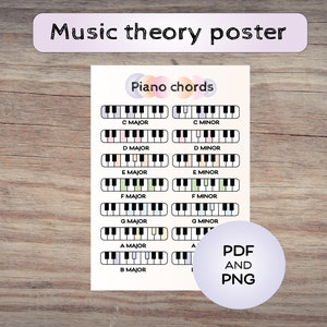 Piano Music Theory Posters, Music Room Decor Art, Basic music, Piano chords