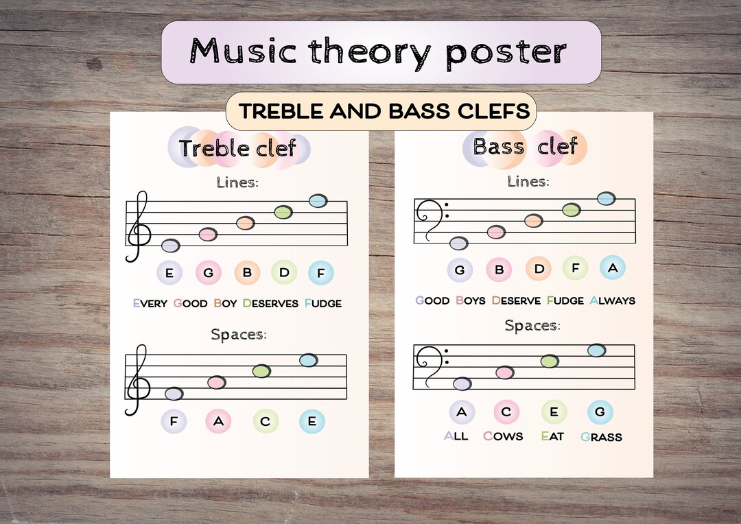 Basic Music Theoy Postes Set,Music Theoy Student Classoom