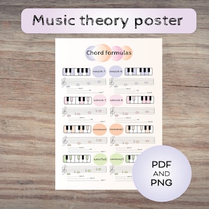 May include: A printable music theory poster with a light purple background. The poster features a piano keyboard and musical notation for major, minor, dominant, diminished, and minor 7th chords. The text "Chord formulas" is at the top of the poster. The poster is available in PDF and PNG formats.