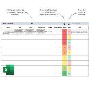 Modello di problemi di progetto in MS Excel