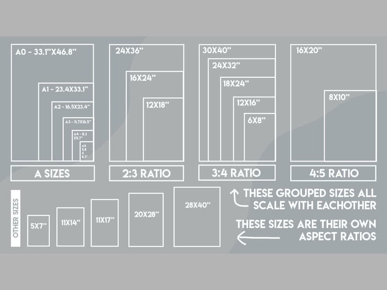 May include: A grey informational chart displaying various print size options categorised by aspect ratios. It lists A-sizes from A0 to A5, 2:3 ratio sizes from 12x18 to 24x36 inches, 3:4 ratio sizes from 6x8 to 30x40 inches, and 4:5 ratio sizes from 8x10 to 16x20 inches.