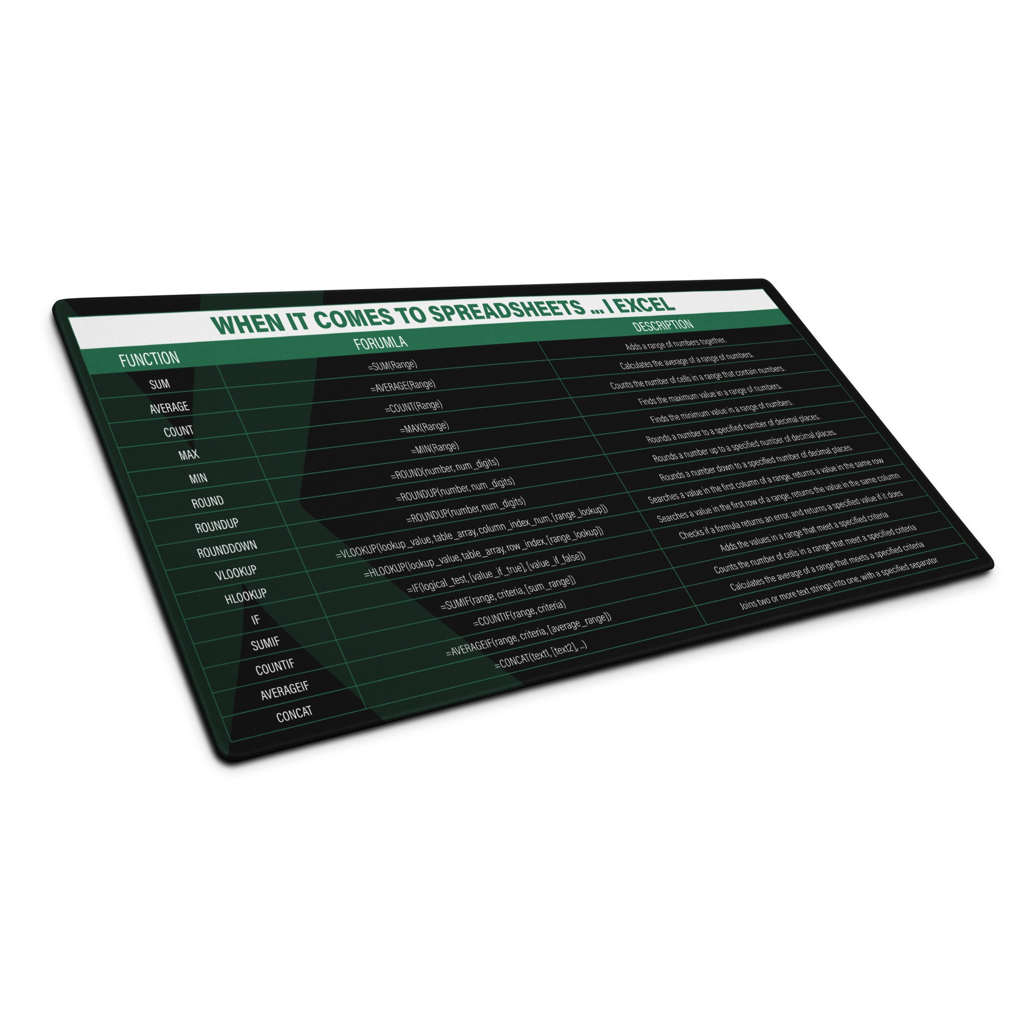 Excel formulas mouse pad etsy