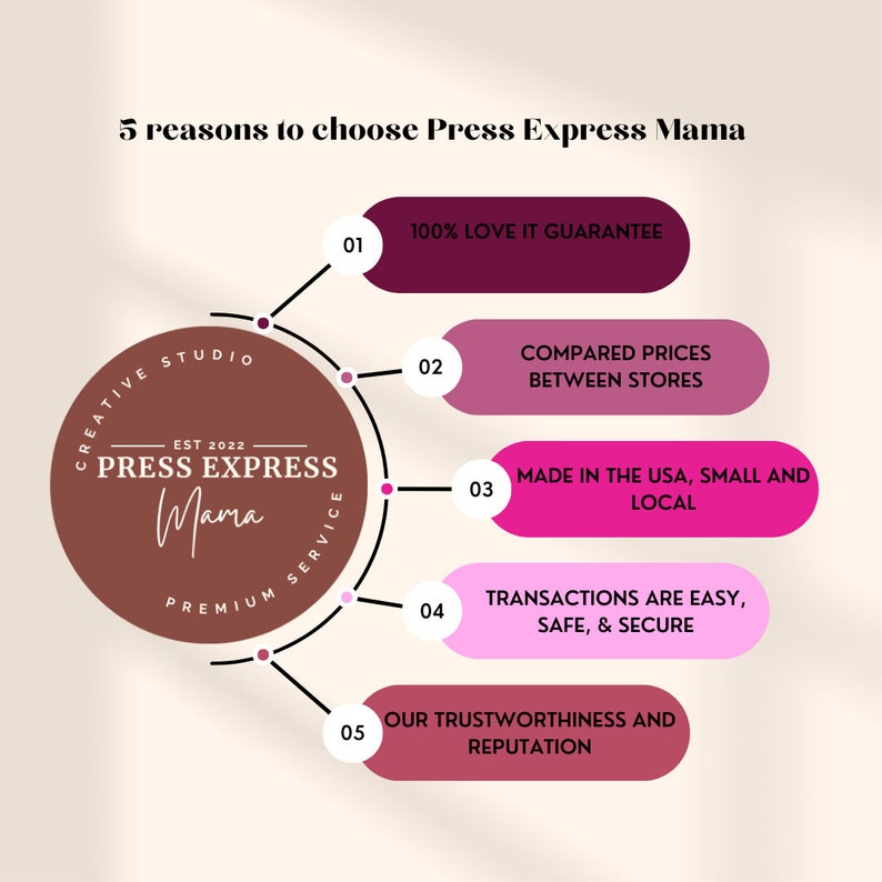 May include: A graphic illustration of five reasons to choose Press Express Mama, a business that offers creative studio and premium services. The graphic features a brown circle with the text "Press Express Mama" and the text "Creative Studio, Est 2022, Premium Service". Five pink, red, and purple circles are connected to the brown circle with lines. Each circle contains a number and a reason to choose Press Express Mama. The reasons are: 100% Love It Guarantee, Compared Prices Between Stores, Made in the USA, Small and Local, Transactions are Easy, Safe & Secure, and Our Trustworthiness and Reputation.