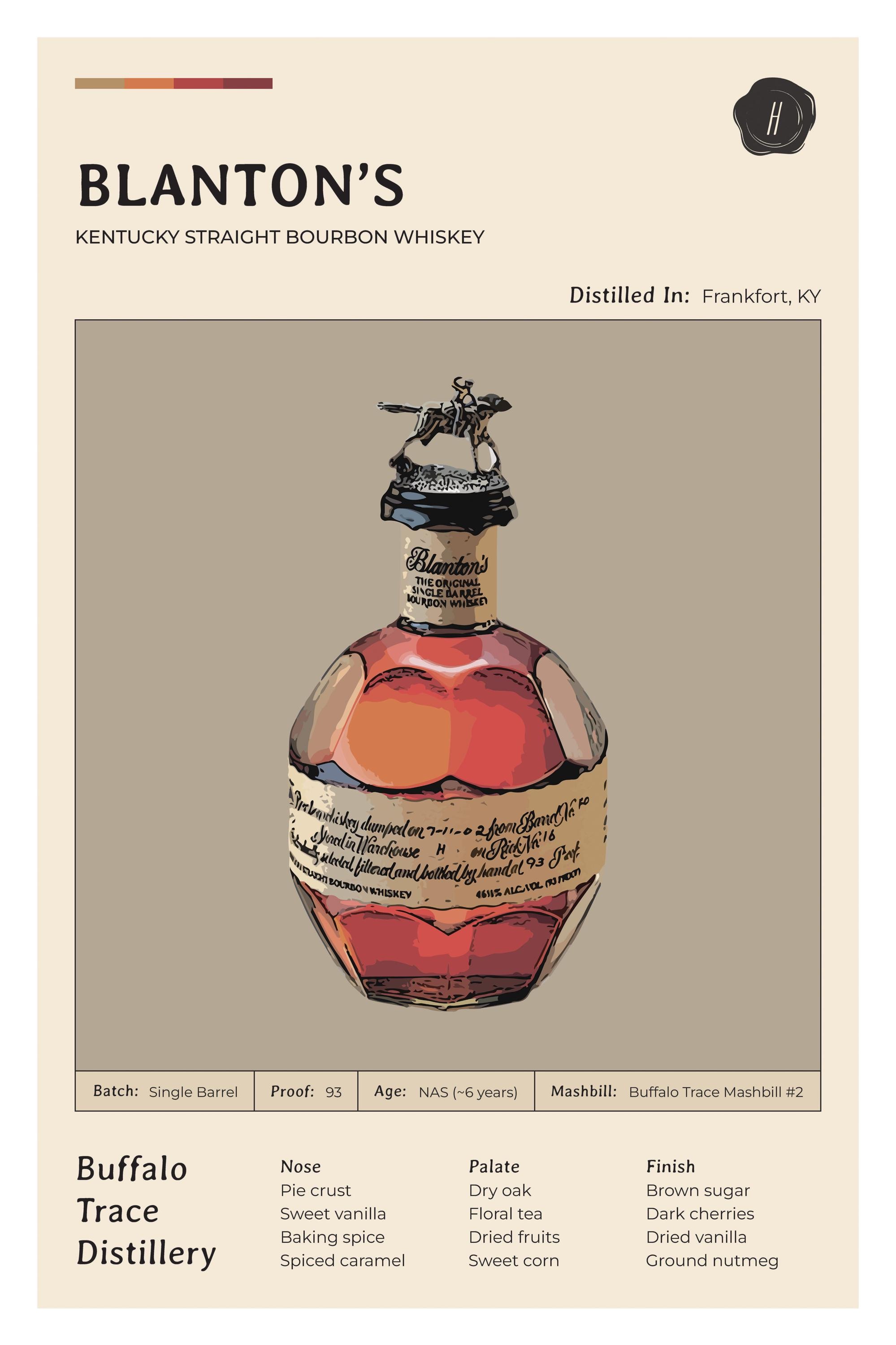 Пару постеров старой рекламы алкоголя. Бурбон Blanton's