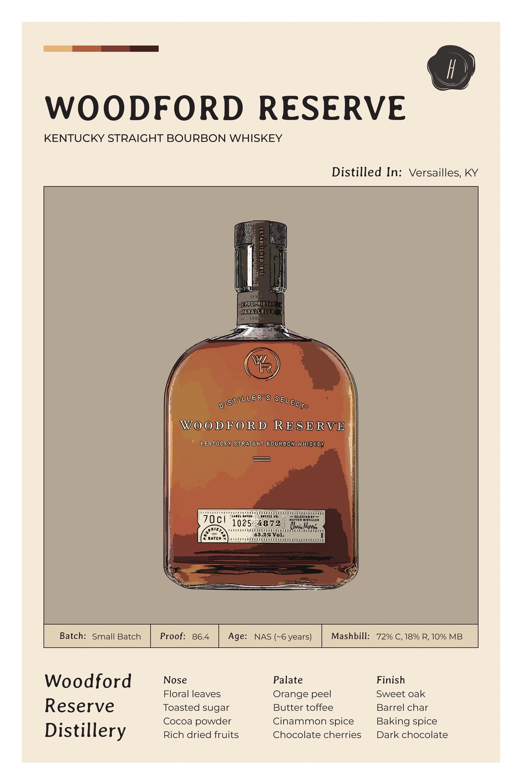 Пару постеров старой рекламы алкоголя. Виски Woodford Reserve