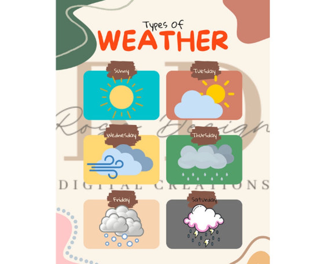 Weather Types Stock Types of Weather - Etsy
