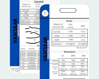 Peut inclure: Un tableau médical bleu et blanc avec le mot "VASCULAR" en grandes lettres blanches. Le tableau comprend des informations sur la sténose carotidienne, rénale et mésentérique, y compris le degré de sténose, la PSV (vitesse systolique de pointe) et le RAR (indice de résistance).