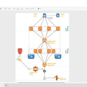 May include: A digital diagram titled Web App Reference Architecture displaying a cloud infrastructure layout with icons for RDS, Elastic Load Balancing, Auto Scaling, CloudFront CDN, and Route 53, connected by lines indicating data flow and system architecture.