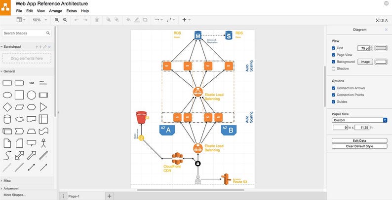 May include: A digital diagram titled Web App Reference Architecture displaying a cloud infrastructure layout with icons for RDS, Elastic Load Balancing, Auto Scaling, CloudFront CDN, and Route 53, connected by lines indicating data flow and system architecture.