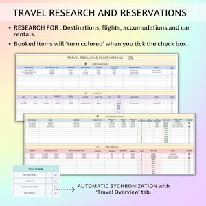 May include: A printable travel research and reservations planner with sections for destinations, flights, accommodations, and car rentals. The planner has a checklist for each section and a section for items still to be booked. The planner has a note that says "Booked items will 'turn colored' when you tick the check box."