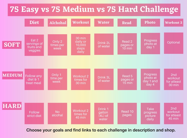 EDITABLE 75 Hard Challenge Tracker for Google Sheets 75 Day - Etsy