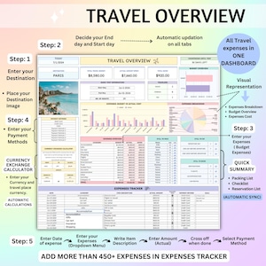 Travel Planner, Vacation Planner, Trip Itinerary, digital trip planner, Travel Spreadsheet, Travel Budget, Google Sheets, Packing List, Trip Planner, Travel Checklist, Travel Organizer, Travel Packing List, expense tracker