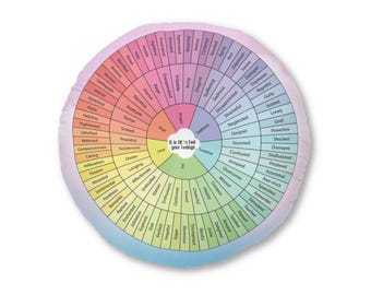 Cojín con rueda de emociones y sentimientos, círculo de control para adultos, nubes, herramienta de autoconciencia