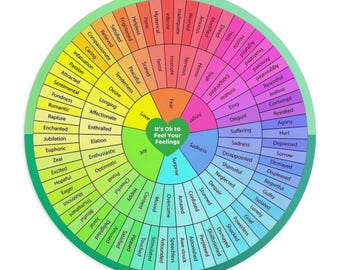 Emotions Wheel Mouse Pad | Feelings Color Wheel Mousepad