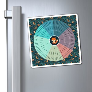 Magnet Emotion Feeling Wheel Little Fox Themed Magnet in Three Sizes