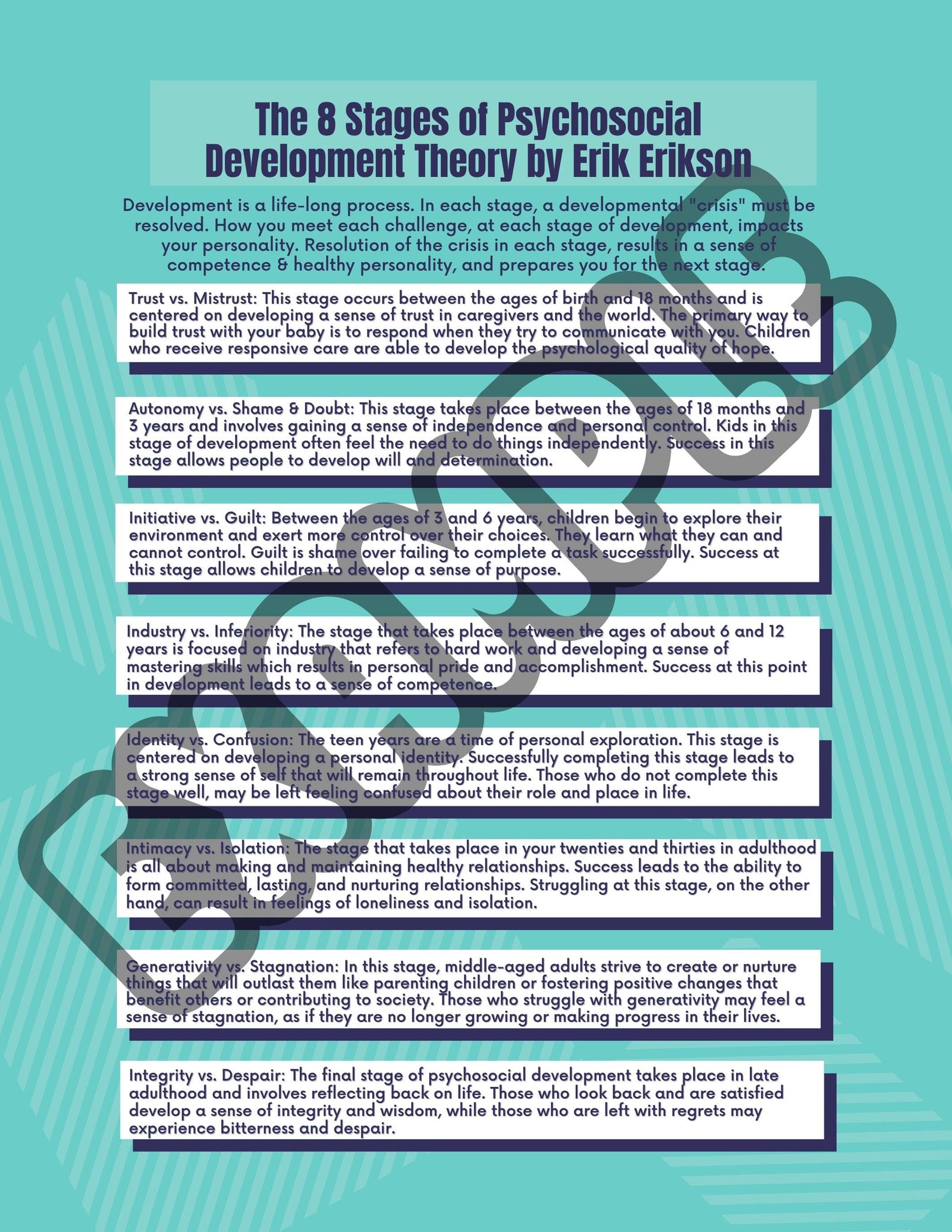 The Eight Stages of Psychosocial Development Erik Erikson-pdf - Etsy