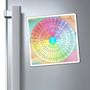 Feelings Wheel Magnet: Turquoise Center, Cloud Background