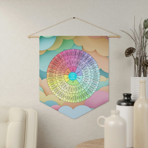 Banner with It's OK To Feel Your Emotions, Feelings Emotion Wheel Cloud Design