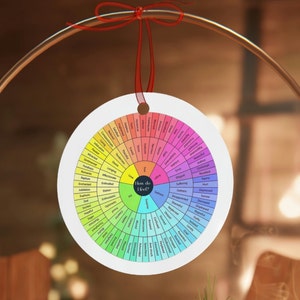 Metal Ornament Wheel of Emotions Circle Hanging Decoration