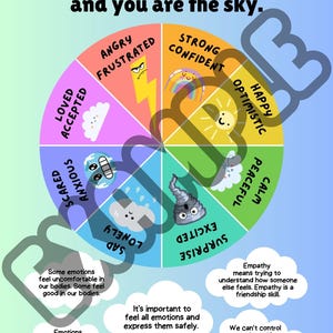 Rueda de emociones del clima para niños en edad preescolar, primaria, imprimible digitalmente, póster de 8,5 x 11, o folleto para clientes, PDF, PNG, JPG