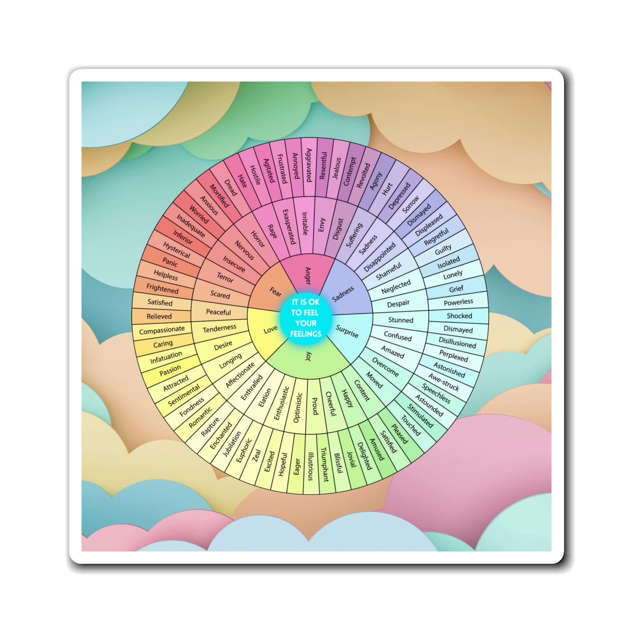 Emotion Code Magnet Emotions Feelings Wheel Magnet With Turquoise Center and White Text - Etsy