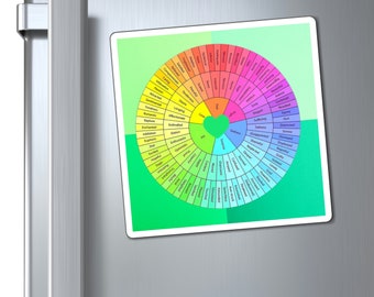 Magnete Ruota delle Emozioni: Salute Mentale, Grafico delle Emozioni