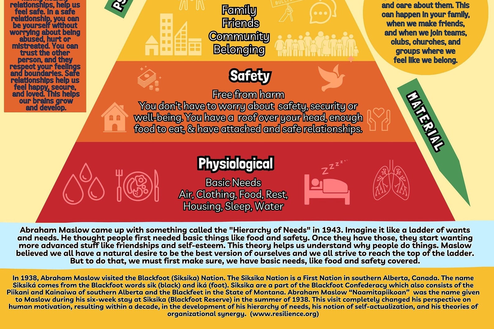 Printable Maslow's Hierarchy of Needs 8.5 X 11 Poster or Printable or ...