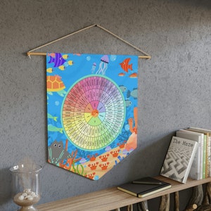 Banner Elementary Age Calm Down Corner Emotion Feelings Wheel Fish Friends Banner