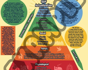 Maslow's Hierarchy of Needs Printable Poster (PDF, PNG, JPG)