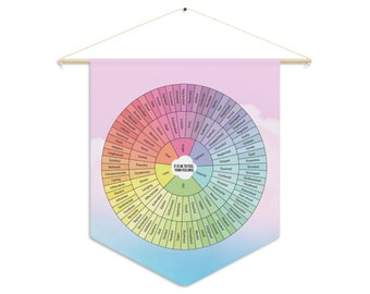 Banner It's OK To Feel Your Feelings Emotion Wheel Banner