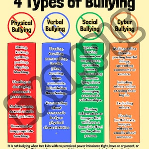 Bullying Prevention Poster: 4 Types of Bullying (digital Download) - Etsy