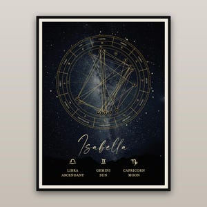 Personalized Natal Chart Poster, Custom Star Map Wall Art, Astrology Birthday Gift, Zodiac Print, Midnight Black