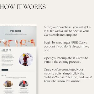 May include: A screenshot of a website template for an electrician's business. The template features a welcome message, an about me section, and a what I offer section. The text on the screen reads "Welcome to Maria Johnson's Electrical Services".