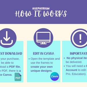 K&ouml;nnte beinhalten: Eine Grafik, die zeigt, wie man eine Canva-Vorlage verwendet. Die Grafik ist in drei Abschnitte unterteilt: Sofortiger Download, Bearbeiten in Canva und Wichtig. Der Abschnitt Sofortiger Download zeigt ein Download-Symbol und erkl&auml;rt, dass Sie nach dem Kauf eine PDF-Datei mit einem Link zu Canva herunterladen k&ouml;nnen. Der Abschnitt Bearbeiten in Canva zeigt ein Computersymbol und erkl&auml;rt, dass Sie die Vorlage &ouml;ffnen und die Rahmen verwenden k&ouml;nnen, um Ihre eigenen einzigartigen Designs zu erstellen. Der Abschnitt Wichtig zeigt ein Ausrufezeichen-Symbol und erkl&auml;rt, dass kein physisches Objekt geliefert wird und dass Sie ein Canva-Konto zum Bearbeiten ben&ouml;tigen.