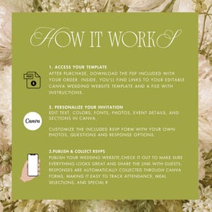 May include: An olive green instructional graphic titled HOW IT WORKS with white text detailing three steps for a wedding website template. Icons include a PDF download symbol, a Canva logo, and a smartphone displaying a blank screen.