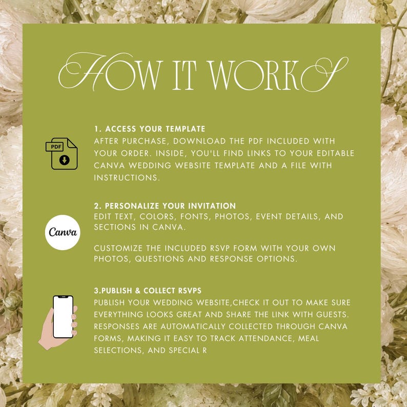 May include: An olive green instructional graphic titled HOW IT WORKS with white text detailing three steps for a wedding website template. Icons include a PDF download symbol, a Canva logo, and a smartphone displaying a blank screen.