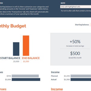 May include: A monthly budget spreadsheet with a bar graph showing a starting balance of £1,000 and an ending balance of £1,500. The spreadsheet also shows planned and actual income and expenses for the month.