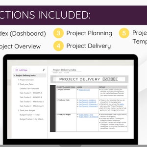 Pu&ograve; includere: Uno screenshot di uno schermo di computer che mostra un modello di gestione di progetto. Il modello &egrave; intitolato "Project Delivery Index" e include sezioni per la pianificazione del progetto, il monitoraggio delle attivit&agrave; e la gestione del budget. Il modello &egrave; organizzato in colonne etichettate come "Collegamenti", "Risultati dettagliati" e "Dettagli".