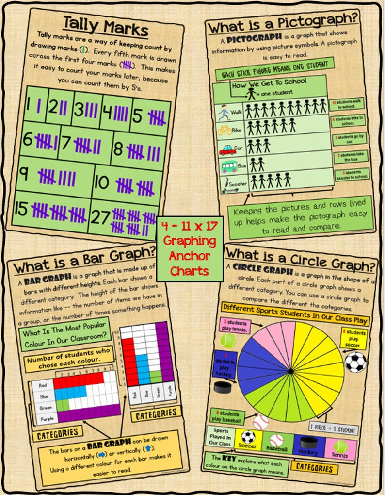 Math - Graphing - Tally, Pictograph, Bar and Circle Graph Printables ...